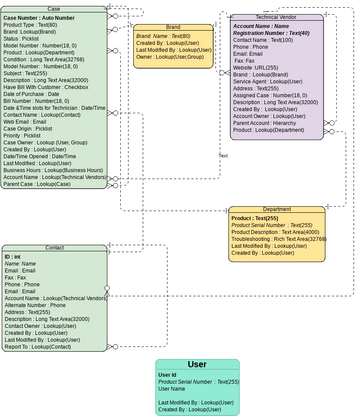 Simple Order System | Visual Paradigm Community